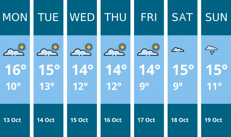 Here is this week's Penarth weather forecast provided by Mr Data