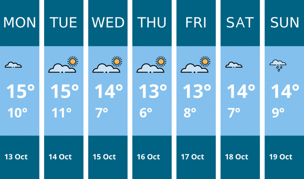 Here is this week's Crewe weather forecast provided by Mr Data