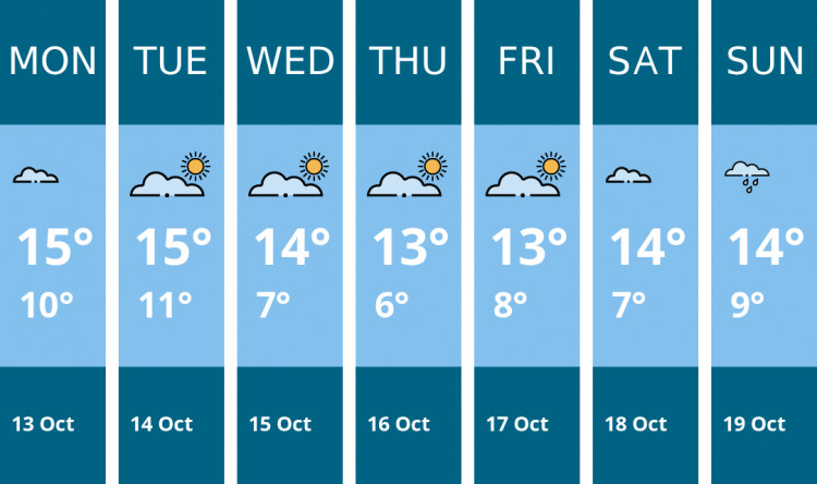 Here is this week's Crewe weather forecast provided by Mr Data