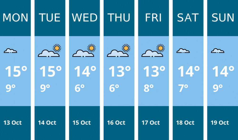 Here is this week's Wilmslow weather forecast provided by Mr Data Here is this week's Wilmslow weather forecast provided by Mr Data