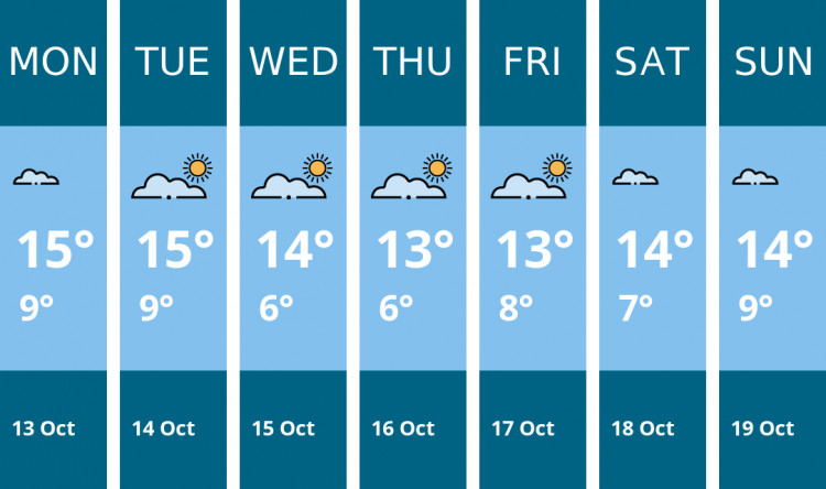 Here is this week's Wilmslow weather forecast provided by Mr Data