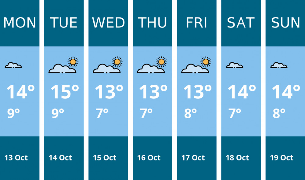 Here is this week's Stoke-on-trent weather forecast provided by Mr Data