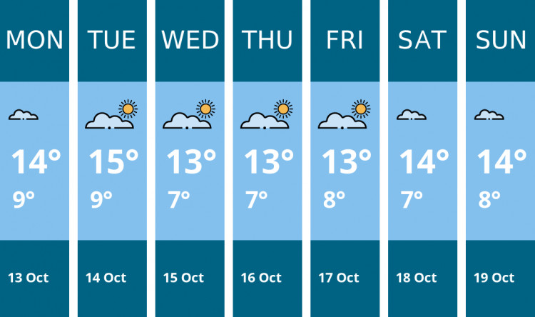 Here is this week's Stoke-on-trent weather forecast provided by Mr Data
