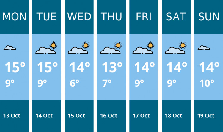 Here is this week's Stockport weather forecast provided by Mr Data