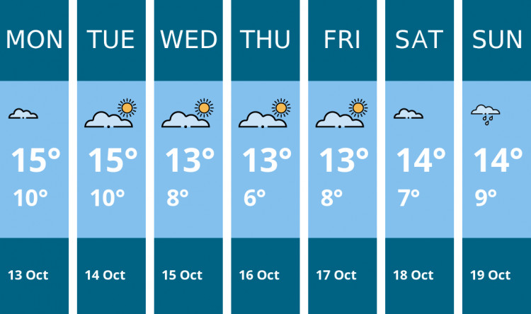 Here is this week's Nantwich weather forecast provided by Mr Data