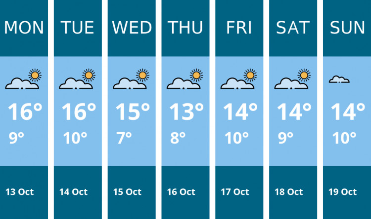 Here is this week's Manchester weather forecast provided by Mr Data
