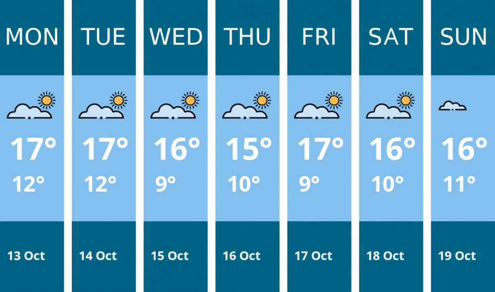 Here is this week's London weather forecast provided by Mr Data Here is this week's London weather forecast provided by Mr Data