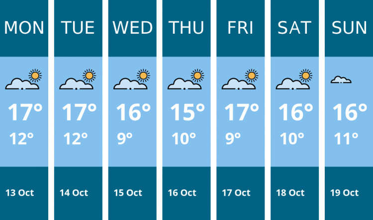 Here is this week's London weather forecast provided by Mr Data