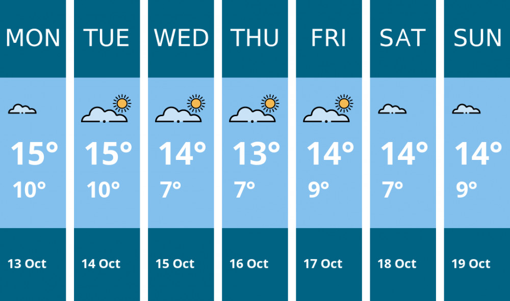 Here is this week's Chester weather forecast provided by Mr Data Here is this week's Chester weather forecast provided by Mr Data