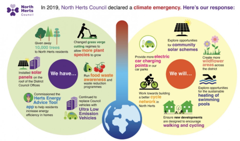 NHDC Climate Emergency plans NHDC Climate Emergency plans
