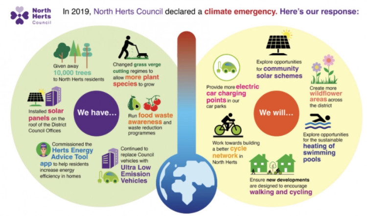 NHDC Climate Emergency plans 
