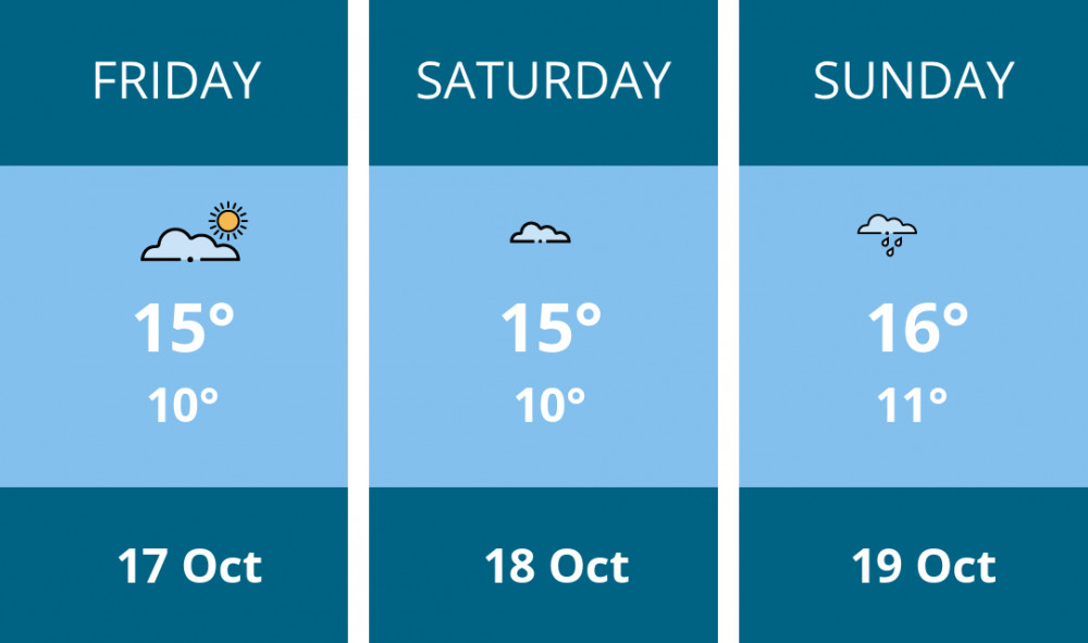 Here is this weekend Thurrock weather forecast provided by Mr Data Here is this weekend Thurrock weather forecast provided by Mr Data