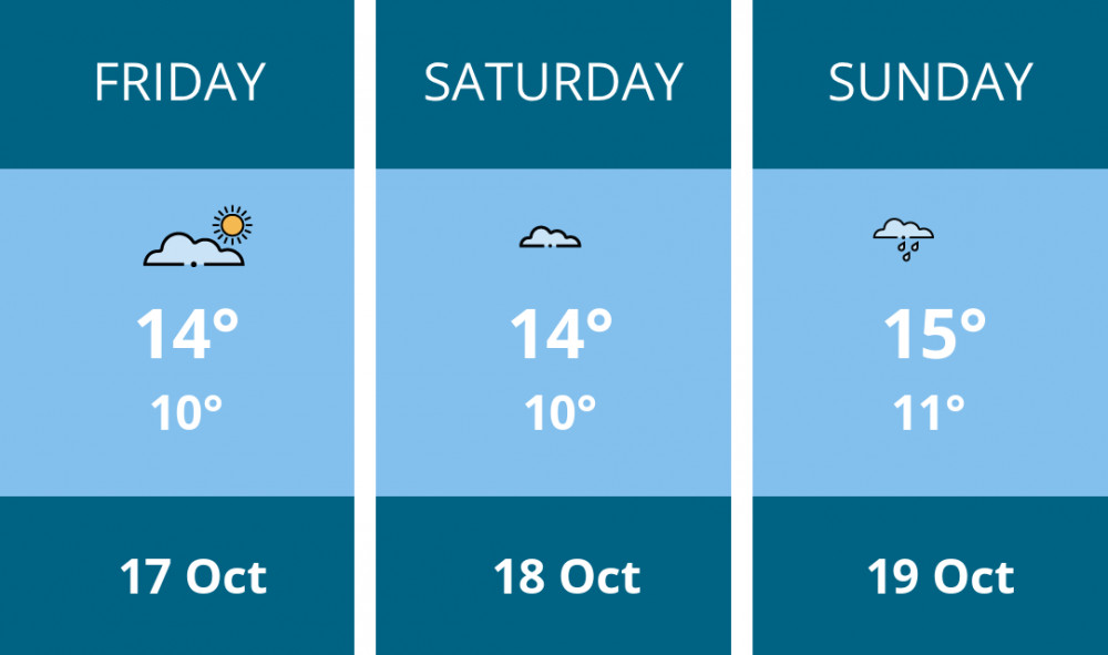 Here is this weekend Warwick weather forecast provided by Mr Data