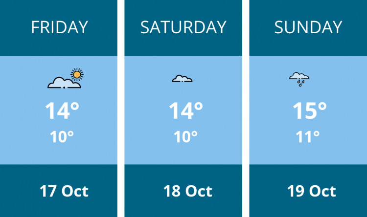 Here is this weekend Warwick weather forecast provided by Mr Data