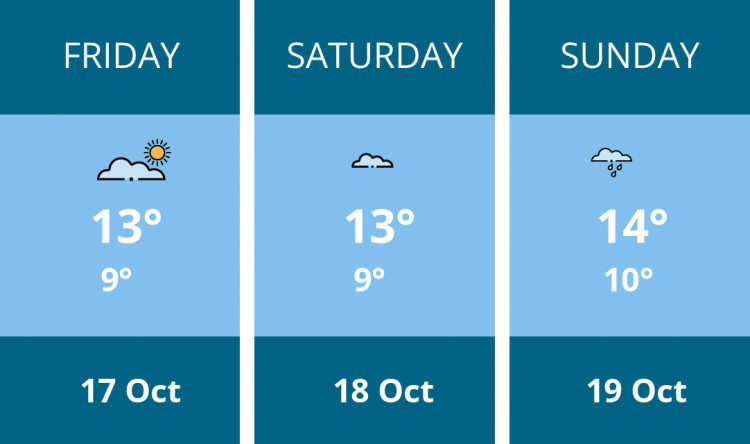 Here is this weekend Alsager weather forecast provided by Mr Data
