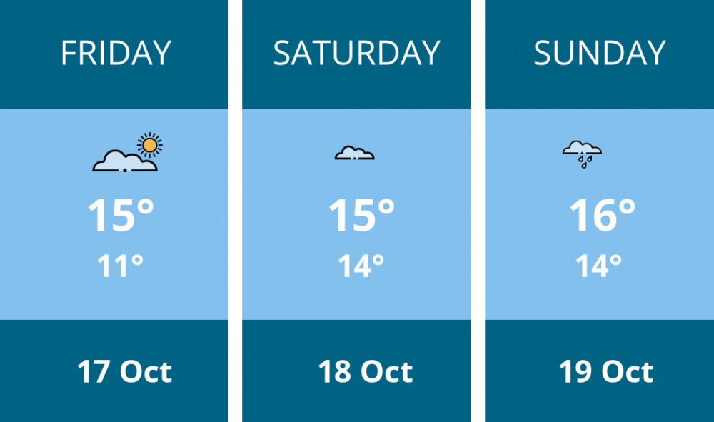 Here is this weekend Dorchester weather forecast provided by Mr Data