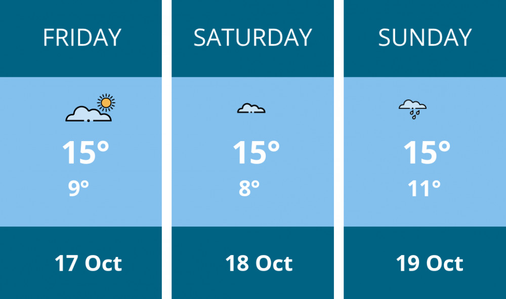 Here is this weekend Maldon weather forecast provided by Mr Data