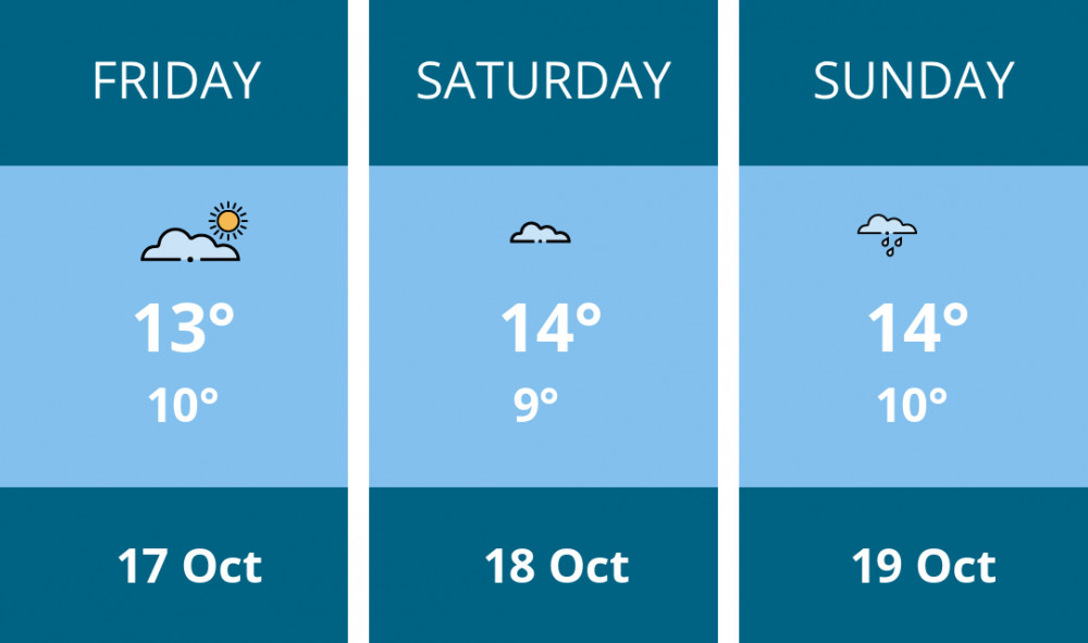 Here is this weekend Kingston weather forecast provided by Mr Data Here is this weekend Kingston weather forecast provided by Mr Data