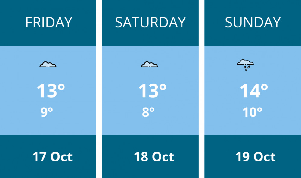 Here is this weekend Oakham weather forecast provided by Mr Data