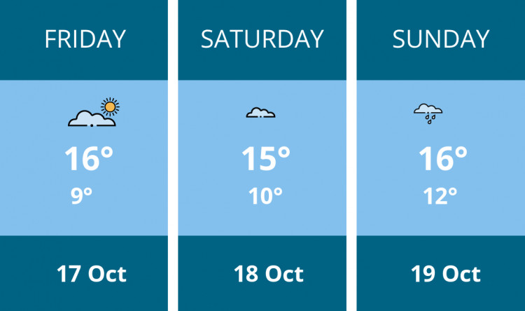 Here is this weekend Wells weather forecast provided by Mr Data