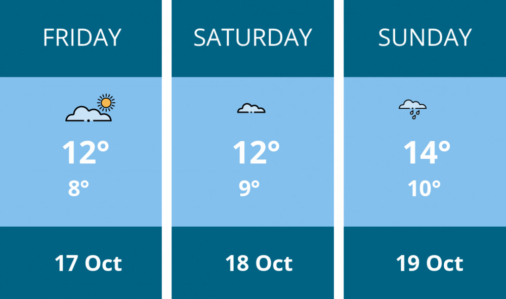 Here is this weekend Macclesfield weather forecast provided by Mr Data