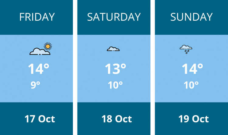 Here is this weekend Sandbach weather forecast provided by Mr Data