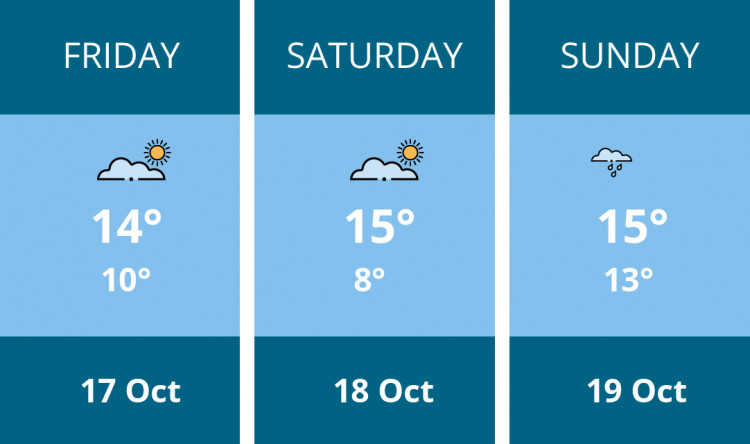 Here is this weekend Ashby weather forecast provided by Mr Data