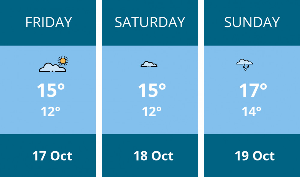 Here is this weekend Penarth weather forecast provided by Mr Data Here is this weekend Penarth weather forecast provided by Mr Data
