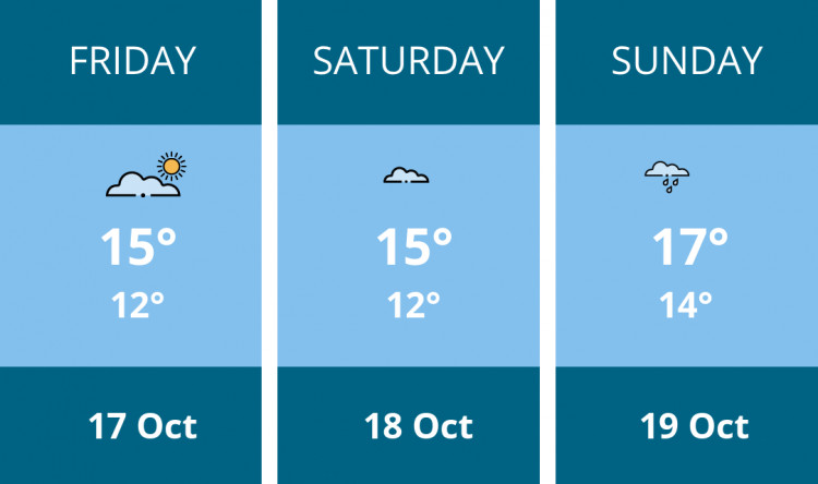 Here is this weekend Penarth weather forecast provided by Mr Data