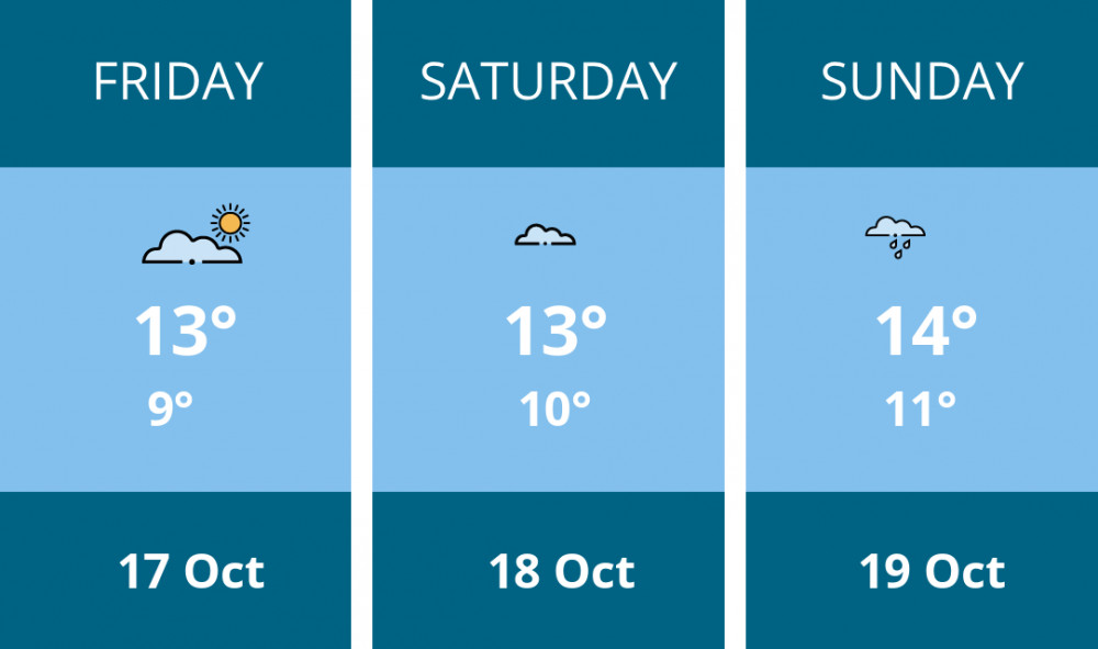 Here is this weekend Wilmslow weather forecast provided by Mr Data
