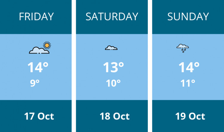 Here is this weekend Nantwich weather forecast provided by Mr Data
