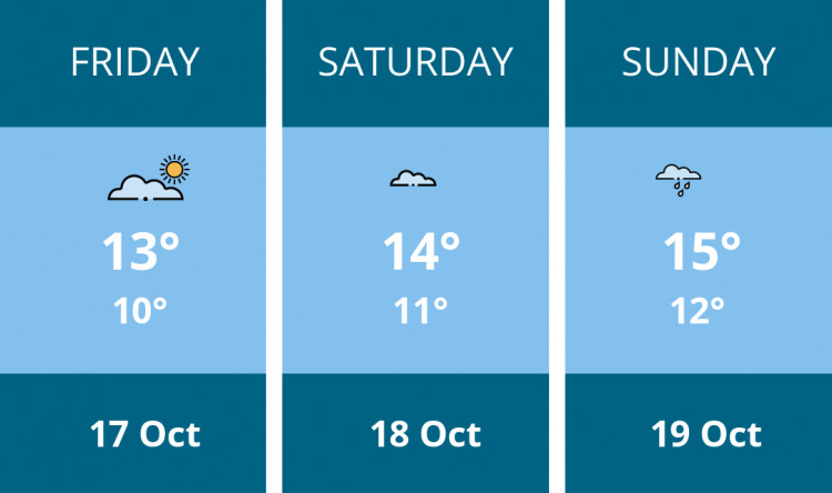 Here is this weekend Manchester weather forecast provided by Mr Data