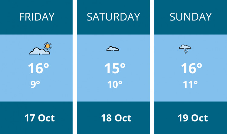 Here is this weekend London weather forecast provided by Mr Data