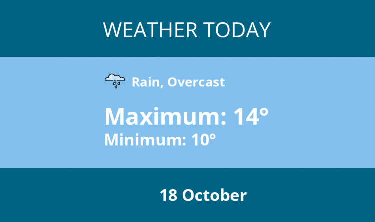 Here is Wells today's weather forecast provided by Mr Data