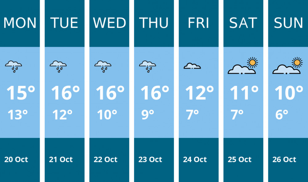 Here is this week's Thurrock weather forecast provided by Mr Data Here is this week's Thurrock weather forecast provided by Mr Data