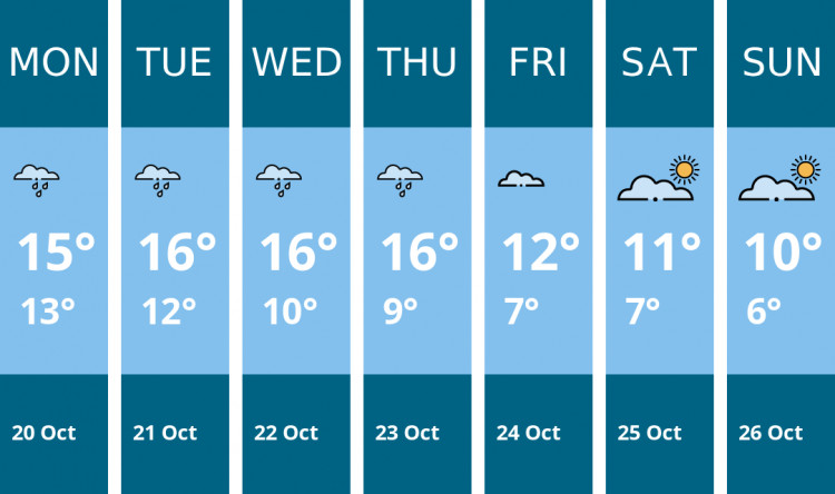 Here is this week's Thurrock weather forecast provided by Mr Data