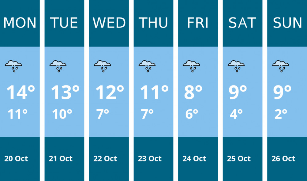 Here is this week's Alsager weather forecast provided by Mr Data Here is this week's Alsager weather forecast provided by Mr Data