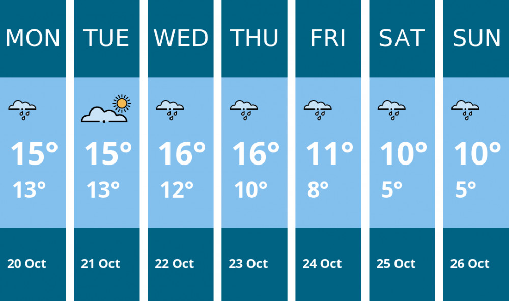 Here is this week's Dorchester weather forecast provided by Mr Data Here is this week's Dorchester weather forecast provided by Mr Data