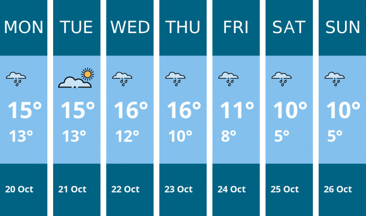 Here is this week's Dorchester weather forecast provided by Mr Data