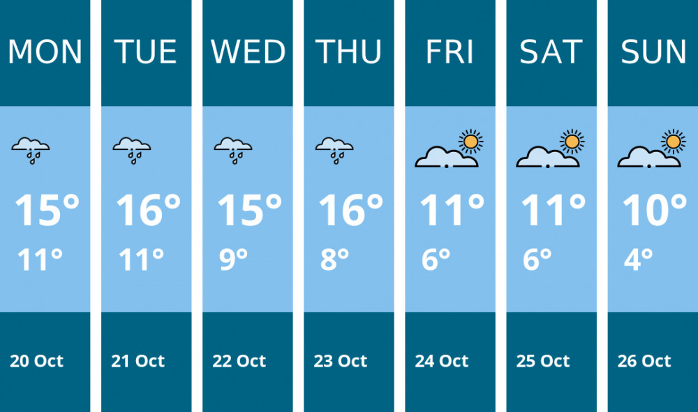 Here is this week's Maldon weather forecast provided by Mr Data Here is this week's Maldon weather forecast provided by Mr Data