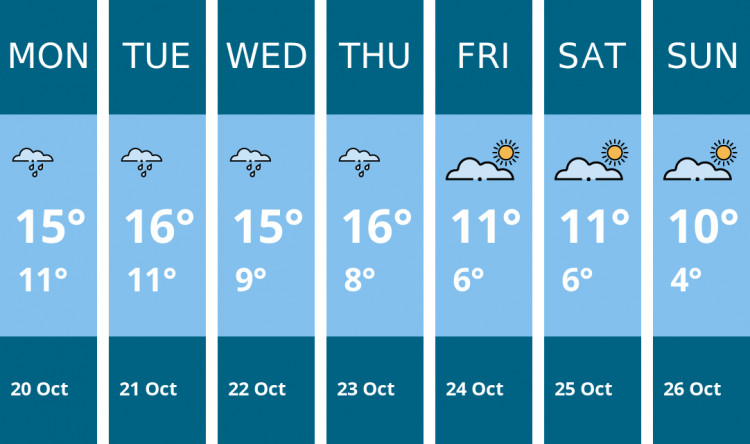 Here is this week's Maldon weather forecast provided by Mr Data