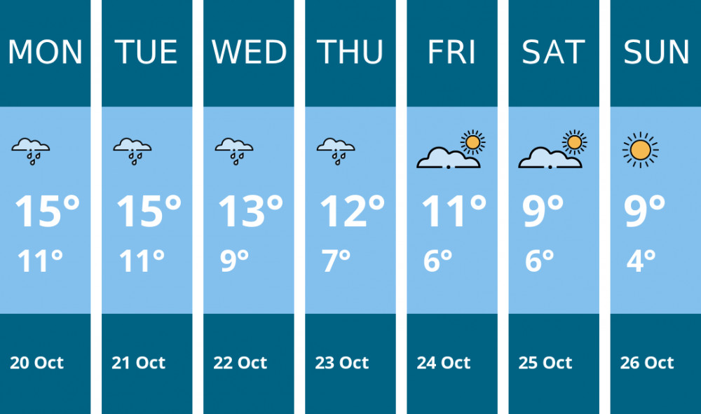 Here is this week's Kingston weather forecast provided by Mr Data Here is this week's Kingston weather forecast provided by Mr Data