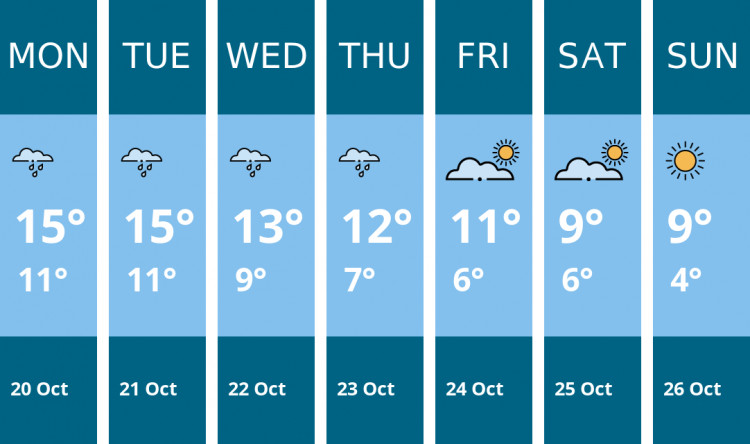 Here is this week's Kingston weather forecast provided by Mr Data