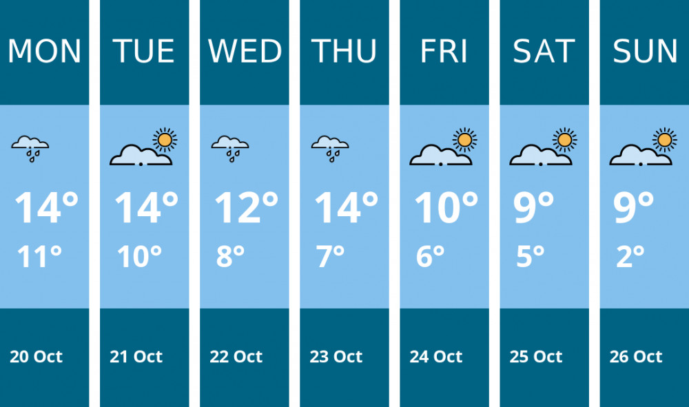 Here is this week's Oakham weather forecast provided by Mr Data Here is this week's Oakham weather forecast provided by Mr Data