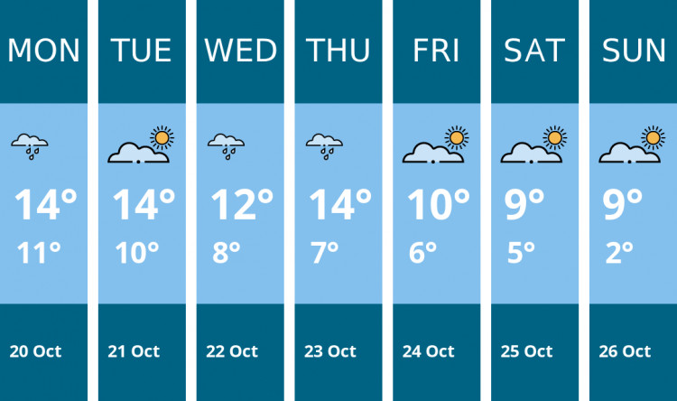 Here is this week's Oakham weather forecast provided by Mr Data