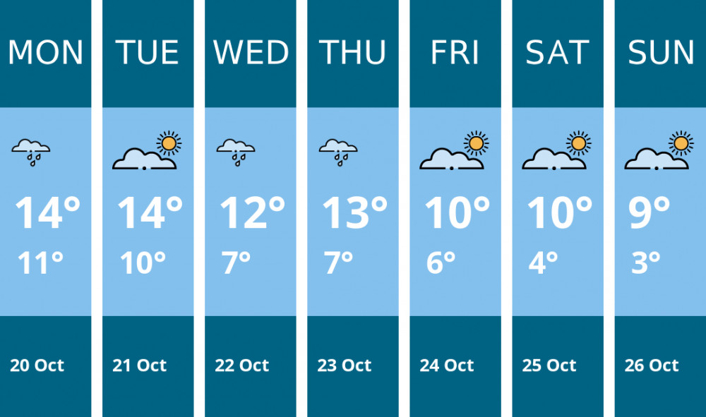 Here is this week's Coalville weather forecast provided by Mr Data Here is this week's Coalville weather forecast provided by Mr Data