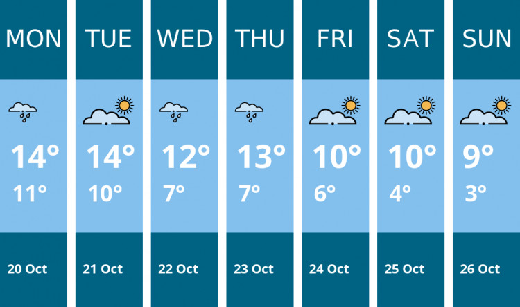 Here is this week's Coalville weather forecast provided by Mr Data