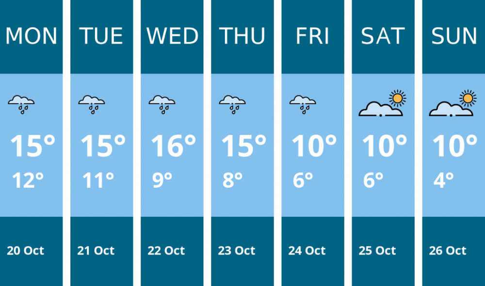 Here is this week's Glastonbury weather forecast provided by Mr Data Here is this week's Glastonbury weather forecast provided by Mr Data