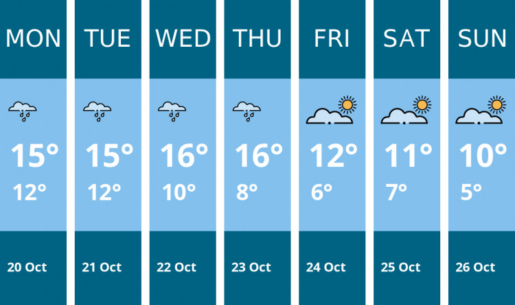 Here is this week's Richmond weather forecast provided by Mr Data