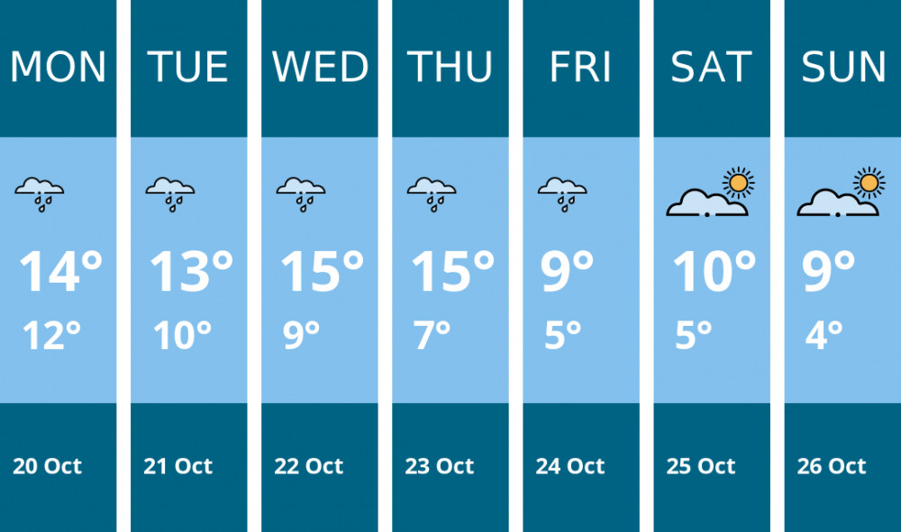 Here is this week's Frome weather forecast provided by Mr Data Here is this week's Frome weather forecast provided by Mr Data